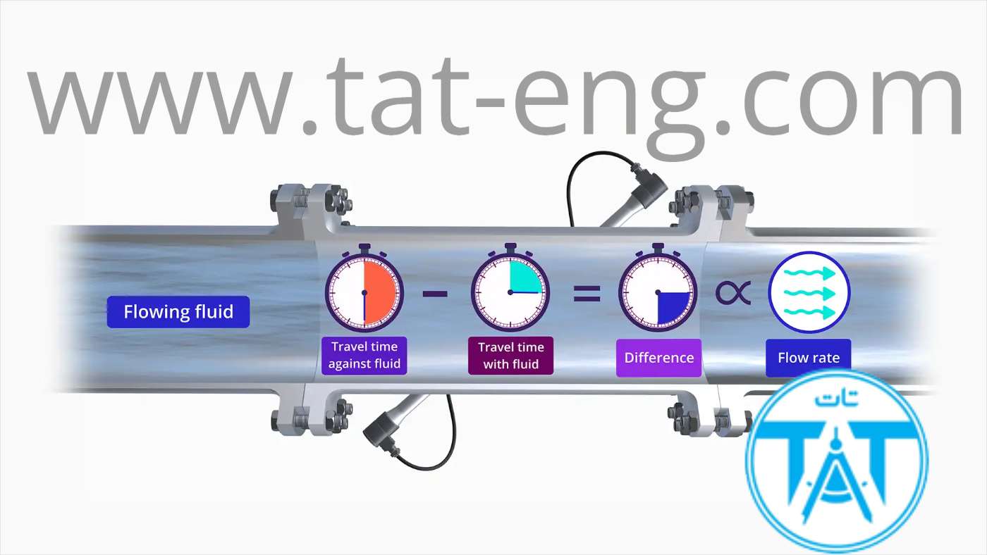 مقایسه فلومتر التراسونیک ترانزیت تایم و داپلر