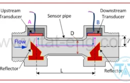 حسگر التراسونیک در فلومتر آب