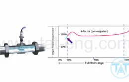 k فاکتور فلومتر توربینی