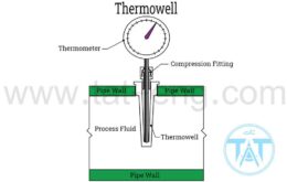 آموزش نصب thermowell در محل