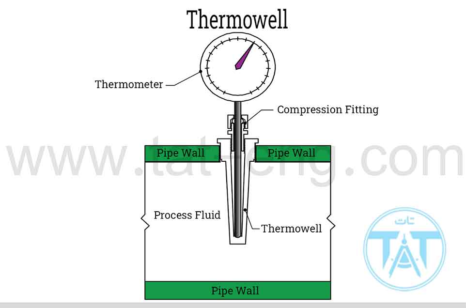 آموزش نصب thermowell در محل