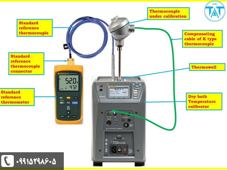 لیست قیمت انواع ابزار دقیق